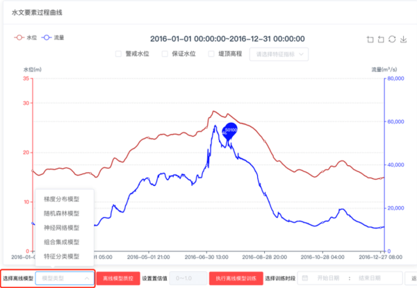 AI實時質(zhì)控技術(shù)的離線模型訓(xùn)練