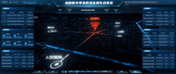 四信數(shù)字孿生可視化平臺(tái)系統(tǒng)功能7
