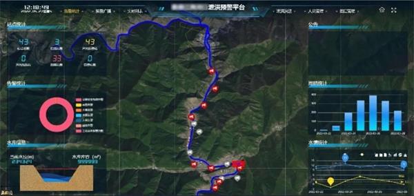 四信水電站泄洪預(yù)警系統(tǒng)平臺GIS一張圖管理
