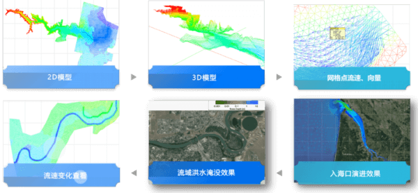四信城市雨洪數(shù)字孿生可視化平臺的技術(shù)創(chuàng)新展示
