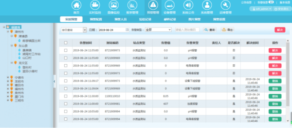 四信城市內(nèi)澇積水監(jiān)測系統(tǒng)的預警管理功能