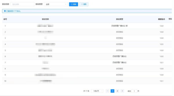 四信物聯(lián)網(wǎng)管理平臺的多源異構(gòu)接入功能