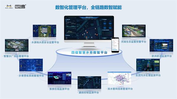 四信數(shù)智化管理平臺(tái)