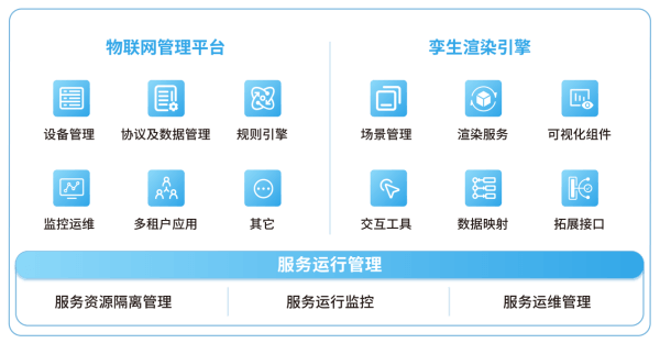 四信大中型水庫數(shù)字孿生調(diào)度運(yùn)營解決方案的應(yīng)用層