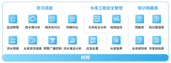 四信大中型水庫數(shù)字孿生調(diào)度運(yùn)營解決方案的細(xì)化實(shí)化預(yù)案