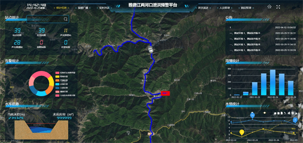 四信大中型水庫數(shù)字孿生調(diào)度運(yùn)營解決方案的應(yīng)用案例某江泄洪預(yù)警平臺(tái)