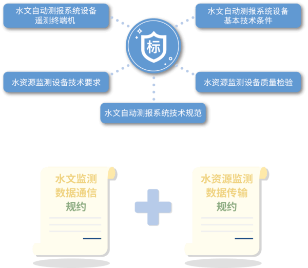 四信遙測終端 F9164系列支持國家水文規(guī)約符合水利行業(yè)標準