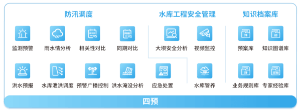 數(shù)字孿生水庫防洪四預(yù)