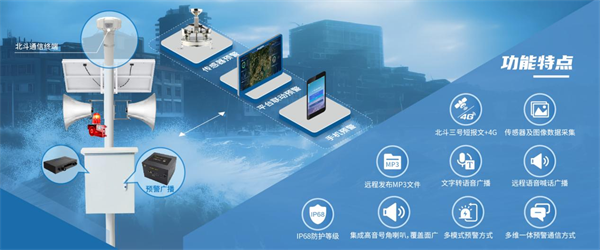 2024京津冀水利建設(shè)與防汛應(yīng)急裝備展覽會(huì)四信數(shù)字孿生水利產(chǎn)品功能特點(diǎn)展示