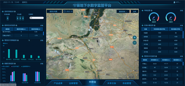四信地下水監(jiān)測方案，高效管理地下水資源