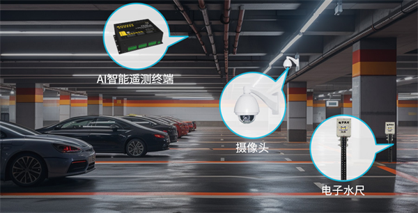 城市積水防澇監(jiān)測預(yù)警解決方案地下停車場監(jiān)測場景