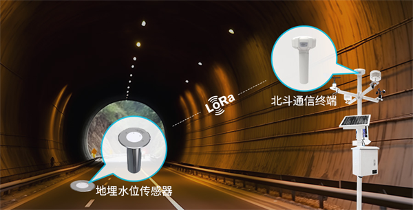 城市積水防澇監(jiān)測預(yù)警解決方案隧道監(jiān)測場景