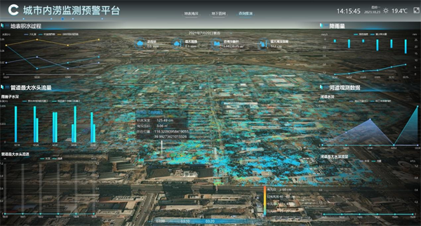 城市積水防澇監(jiān)測預(yù)警平臺